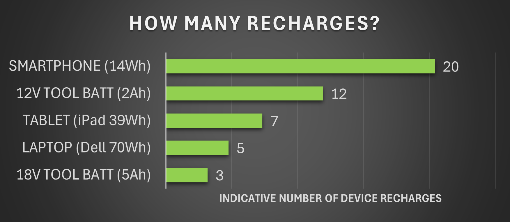 Recharge chart