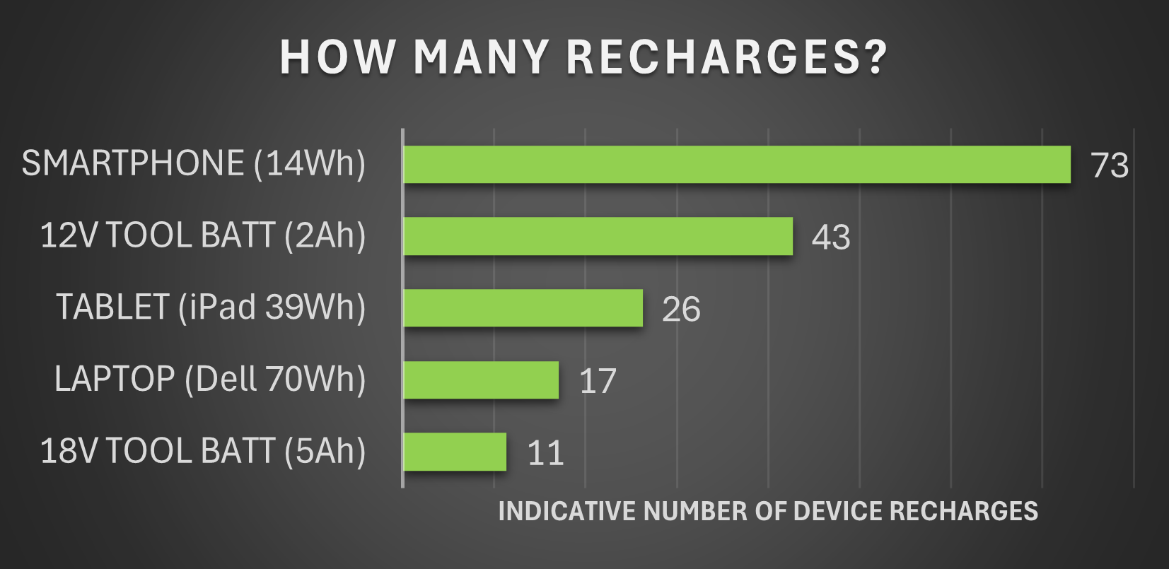 Recharge chart